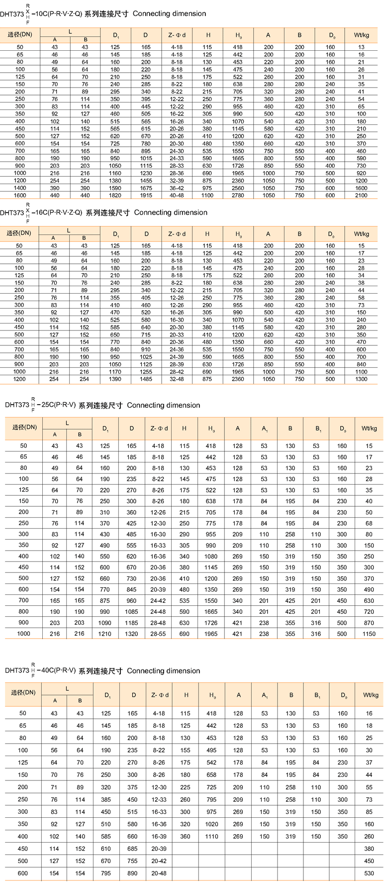 手柄傳動對夾式偏心蝶閥